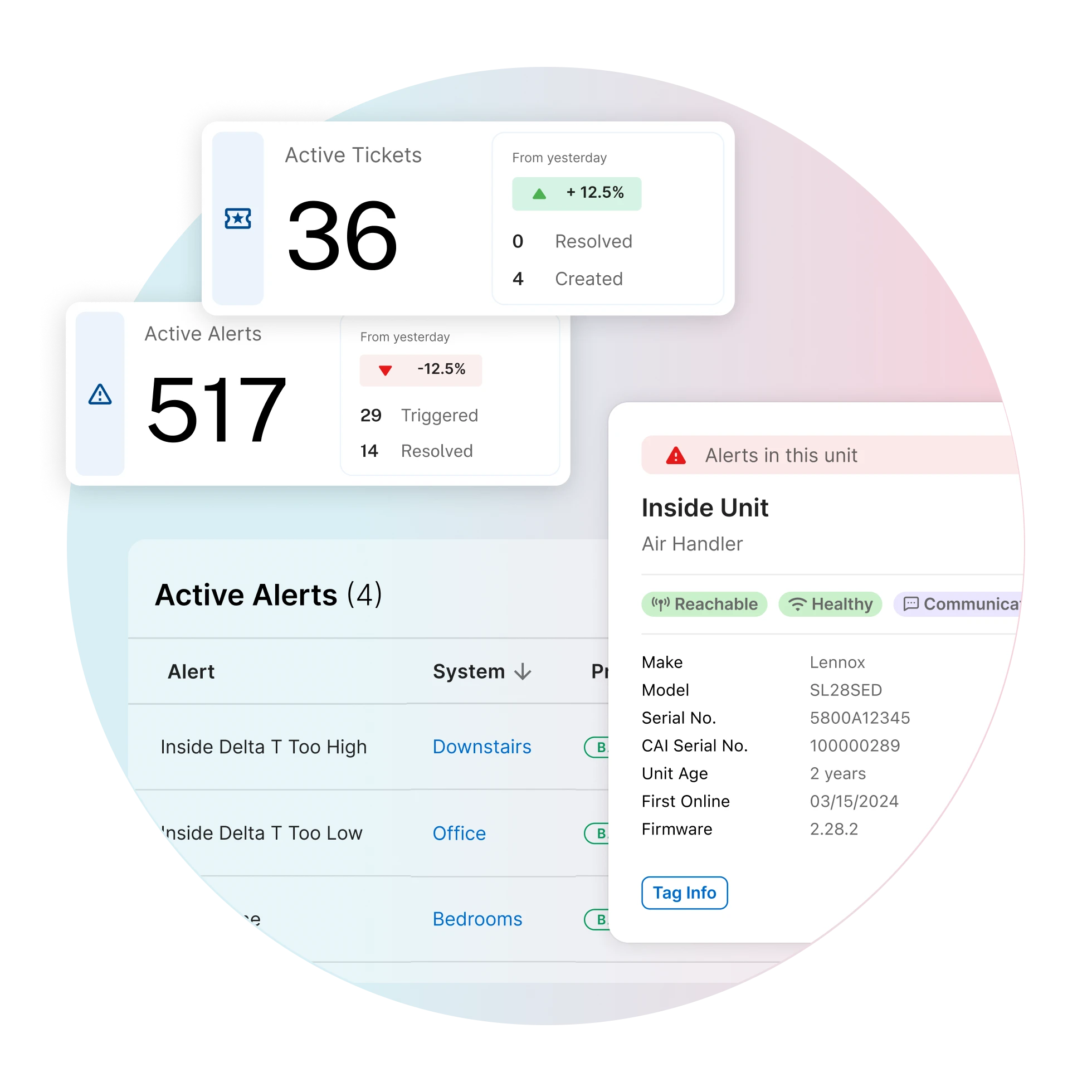 A digital dashboard showing active alerts and tickets. One box displays Active Tickets with numbers and another shows Active Alerts with a count of 517. Details include alert statuses and equipment information like make, model, and serial number.